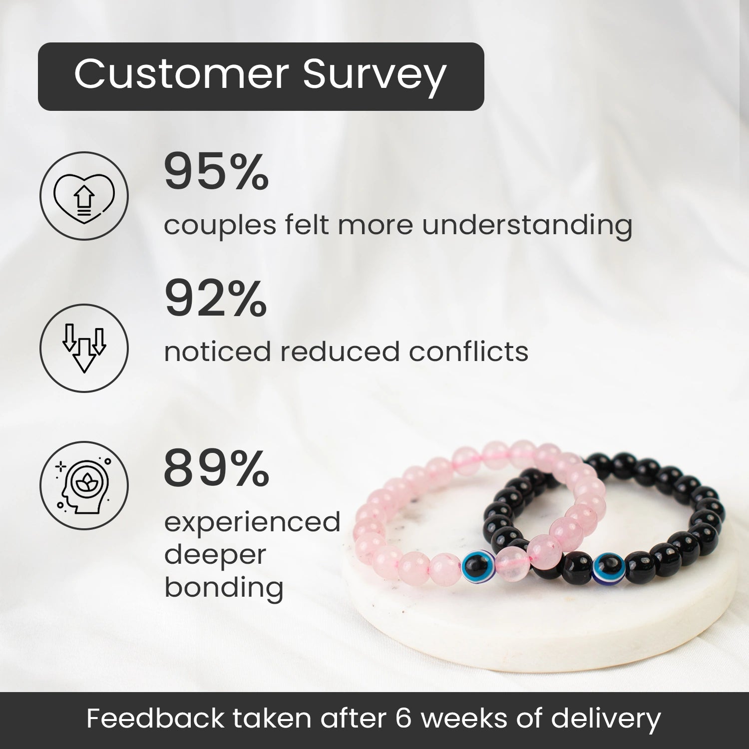 Couple Love Attraction & Evil Eye Combo Secondary image