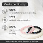 Couple Love Attraction & Evil Eye Combo